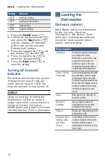 Preview for 14 page of Bosch SHE68T52UC Operating Instructions Manual