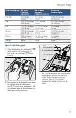 Предварительный просмотр 73 страницы Bosch SHE68T52UC Operating Instructions Manual