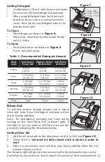 Preview for 15 page of Bosch SHE7PT52UC/01 Operating Instructions Manual