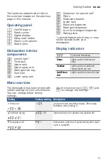 Preview for 11 page of Bosch SHE863WF2N Operating Instructions Manual