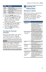 Preview for 13 page of Bosch SHE863WF2N Operating Instructions Manual