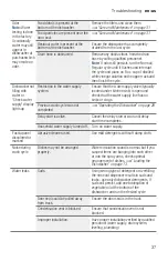 Preview for 37 page of Bosch SHE863WF2N Operating Instructions Manual