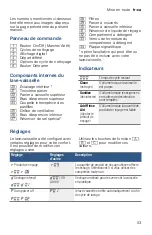 Preview for 53 page of Bosch SHE863WF2N Operating Instructions Manual