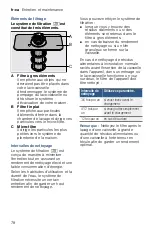 Preview for 78 page of Bosch SHE863WF2N Operating Instructions Manual