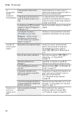 Preview for 82 page of Bosch SHE863WF2N Operating Instructions Manual