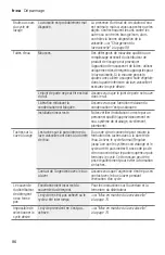 Предварительный просмотр 86 страницы Bosch SHE878WD2N Operating Instructions Manual