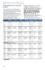 Preview for 96 page of Bosch SHE89PW55N Operating Instructions Manual