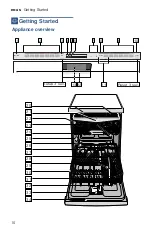 Preview for 10 page of Bosch SHE89PW75N Operating Instructions Manual