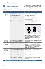 Preview for 46 page of Bosch SHE89PW75N Operating Instructions Manual