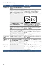 Preview for 48 page of Bosch SHE89PW75N Operating Instructions Manual