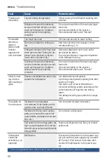 Preview for 52 page of Bosch SHE89PW75N Operating Instructions Manual