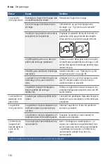 Preview for 110 page of Bosch SHE89PW75N Operating Instructions Manual