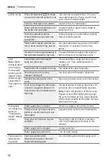 Preview for 38 page of Bosch SHEM3A Series Operating Instructions Manual