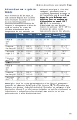 Preview for 69 page of Bosch SHEM3A Series Operating Instructions Manual