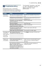 Preview for 33 page of Bosch SHEM63W52N Operating Instructions Manual