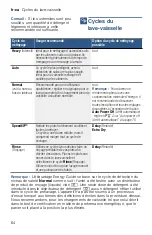 Preview for 64 page of Bosch SHEM63W52N Operating Instructions Manual