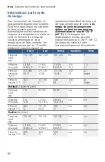 Preview for 66 page of Bosch SHEM63W52N Operating Instructions Manual