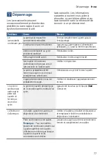 Preview for 77 page of Bosch SHEM63W52N Operating Instructions Manual