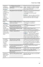 Preview for 79 page of Bosch SHEM63W52N Operating Instructions Manual