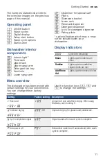 Предварительный просмотр 11 страницы Bosch SHEM63W56N/01 Operating Instructions Manual