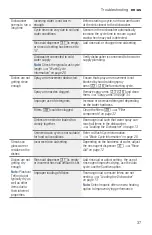 Предварительный просмотр 37 страницы Bosch SHEM63W56N/01 Operating Instructions Manual