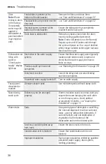 Предварительный просмотр 38 страницы Bosch SHEM63W56N/01 Operating Instructions Manual