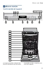 Preview for 53 page of Bosch SHEM78W52N Operating Instructions Manual