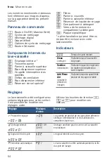 Preview for 54 page of Bosch SHEM78W52N Operating Instructions Manual