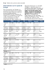 Preview for 70 page of Bosch SHEM78W52N Operating Instructions Manual