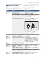 Предварительный просмотр 43 страницы Bosch SHEM78WH5N Operating Instructions Manual