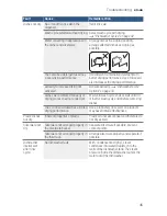 Предварительный просмотр 45 страницы Bosch SHEM78WH5N Operating Instructions Manual