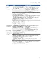 Предварительный просмотр 47 страницы Bosch SHEM78WH5N Operating Instructions Manual