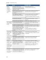 Предварительный просмотр 48 страницы Bosch SHEM78WH5N Operating Instructions Manual