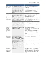 Предварительный просмотр 49 страницы Bosch SHEM78WH5N Operating Instructions Manual