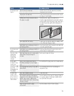 Предварительный просмотр 51 страницы Bosch SHEM78WH5N Operating Instructions Manual