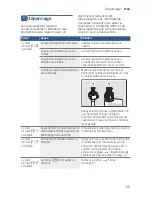 Предварительный просмотр 101 страницы Bosch SHEM78WH5N Operating Instructions Manual