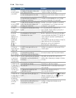 Предварительный просмотр 102 страницы Bosch SHEM78WH5N Operating Instructions Manual