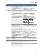 Предварительный просмотр 103 страницы Bosch SHEM78WH5N Operating Instructions Manual