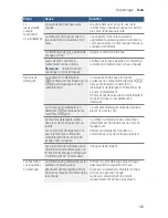 Предварительный просмотр 105 страницы Bosch SHEM78WH5N Operating Instructions Manual