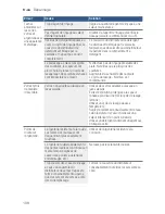 Предварительный просмотр 108 страницы Bosch SHEM78WH5N Operating Instructions Manual