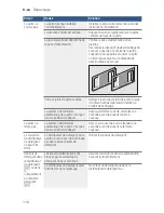 Предварительный просмотр 110 страницы Bosch SHEM78WH5N Operating Instructions Manual