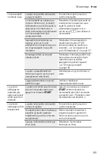 Предварительный просмотр 105 страницы Bosch SHP*78W Series Operating Instructions Manual