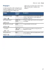 Preview for 57 page of Bosch SHP53T55UC Operating Instructions Manual