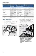 Preview for 70 page of Bosch SHP53T55UC Operating Instructions Manual