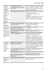 Preview for 87 page of Bosch SHP53T55UC Operating Instructions Manual