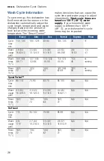 Preview for 28 page of Bosch SHP65T52UC Operating Instructions Manual