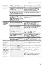 Preview for 39 page of Bosch SHP65T52UC Operating Instructions Manual