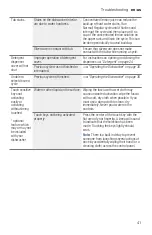 Preview for 41 page of Bosch SHP65T52UC Operating Instructions Manual