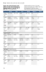 Preview for 76 page of Bosch SHP65T52UC Operating Instructions Manual