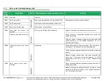 Preview for 66 page of Bosch SHP65TL5UC Repair Instructions